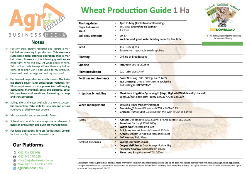 Wheat Production Guide