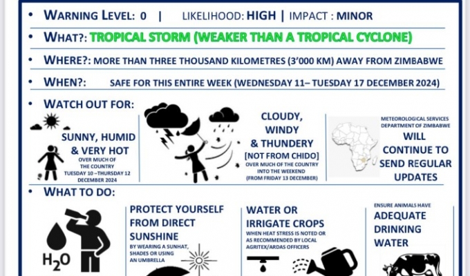 Severe Tropical Storm Chido: No Direct Threat to Zimbabwe but Precautions Urged